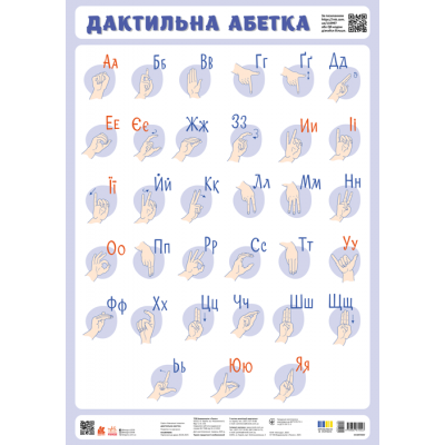 Навчальні плакати. Дактильна абетка Навчальні плакати. Дактильна абетка