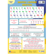 Навчальні плакати. Українська мова. Звуки і букви. Абетка
