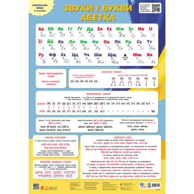 Навчальні плакати. Українська мова. Звуки і букви. Абетка Навчальні плакати. Українська мова. Звуки і букви. Абетка