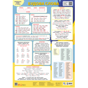 Навчальні плакати. Українська мова. Будова слова