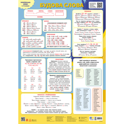Навчальні плакати. Українська мова. Будова слова Навчальні плакати. Українська мова. Будова слова