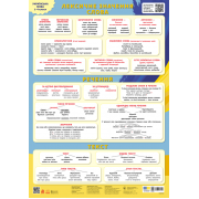 Навчальні плакати. Українська мова. Слово. Речення. Текст