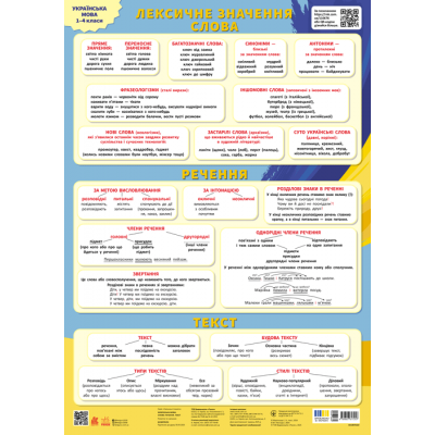 Навчальні плакати. Українська мова. Слово. Речення. Текст Навчальні плакати. Українська мова. Слово. Речення. Текст