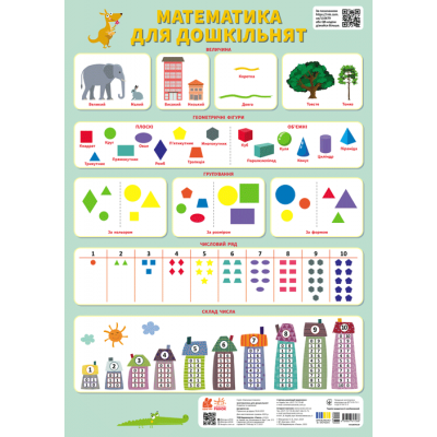 Навчальні плакати. Математика для дошкільнят Навчальні плакати. Математика для дошкільнят