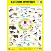 Навчальні плакати. Бережіть природу!