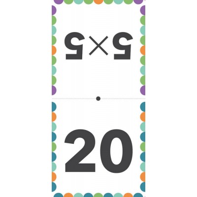 Математическое домино. Таблица умножения Математическое домино. Таблица умножения