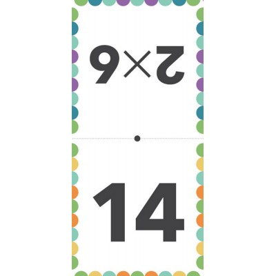 Математическое домино. Таблица умножения Математическое домино. Таблица умножения