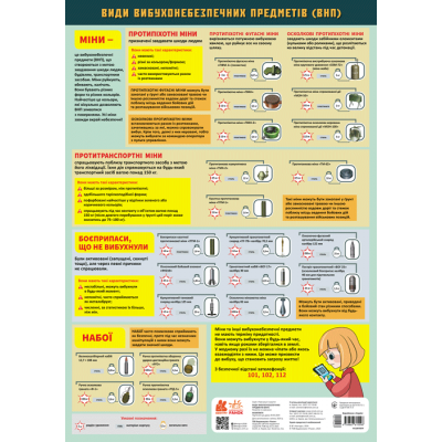 Навчальні плакати. Види вибуховонебезпечних предметів (ВНП) Навчальні плакати. Види вибуховонебезпечних предметів (ВНП)