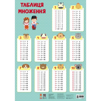 Навчальні плакати. Таблиця множення Навчальні плакати. Таблиця множення